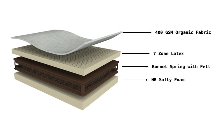 ORTHOPEDIC FOAM MATTRESS - Image 2
